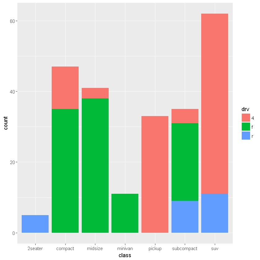 _images/PlottingGGplot2_15_1.png