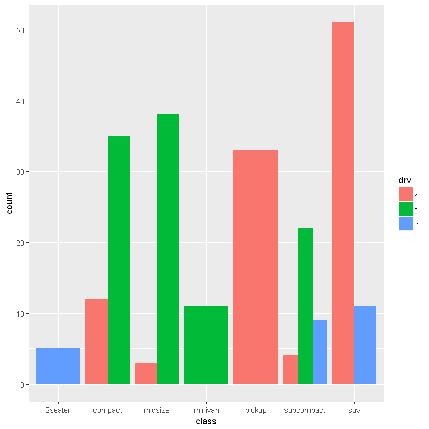 _images/PlottingGGplot2_17_1.png