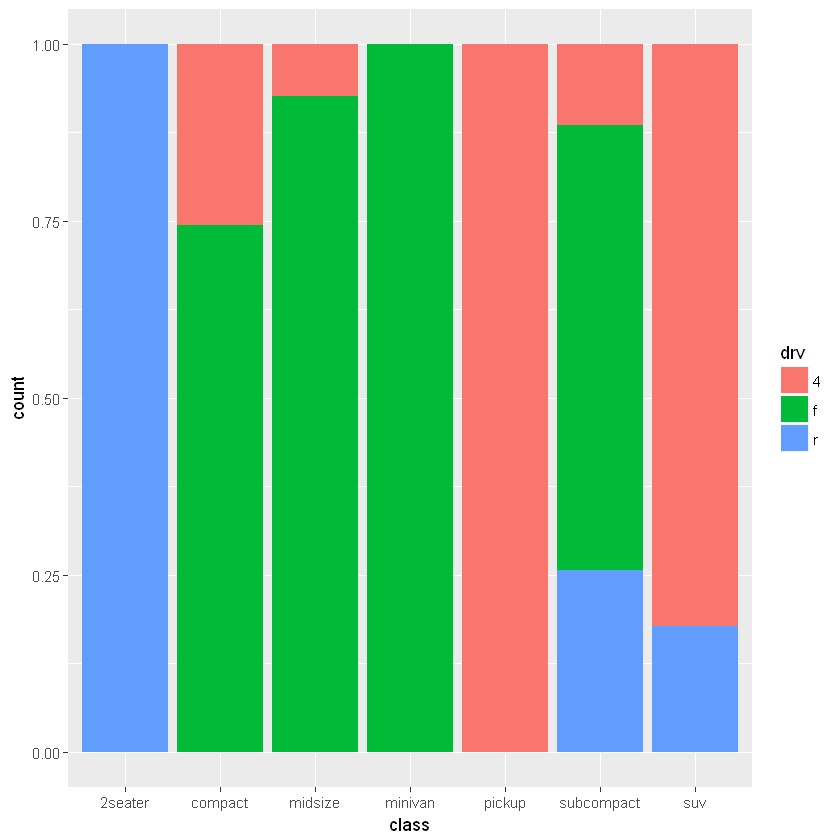 _images/PlottingGGplot2_18_1.png