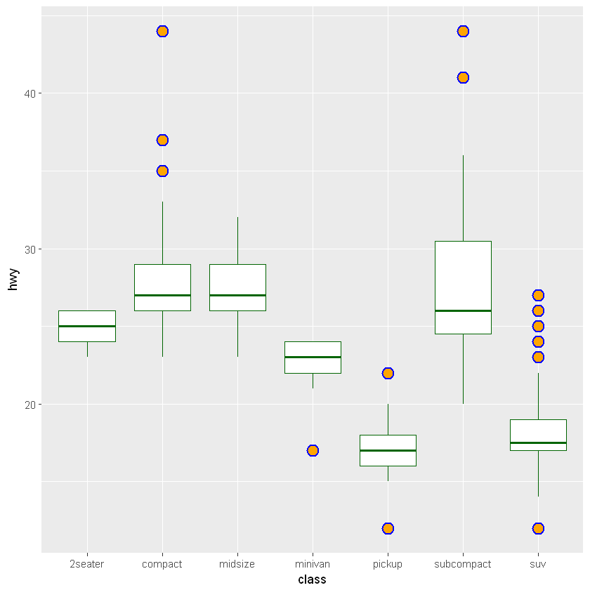 _images/PlottingGGplot2_22_1.png