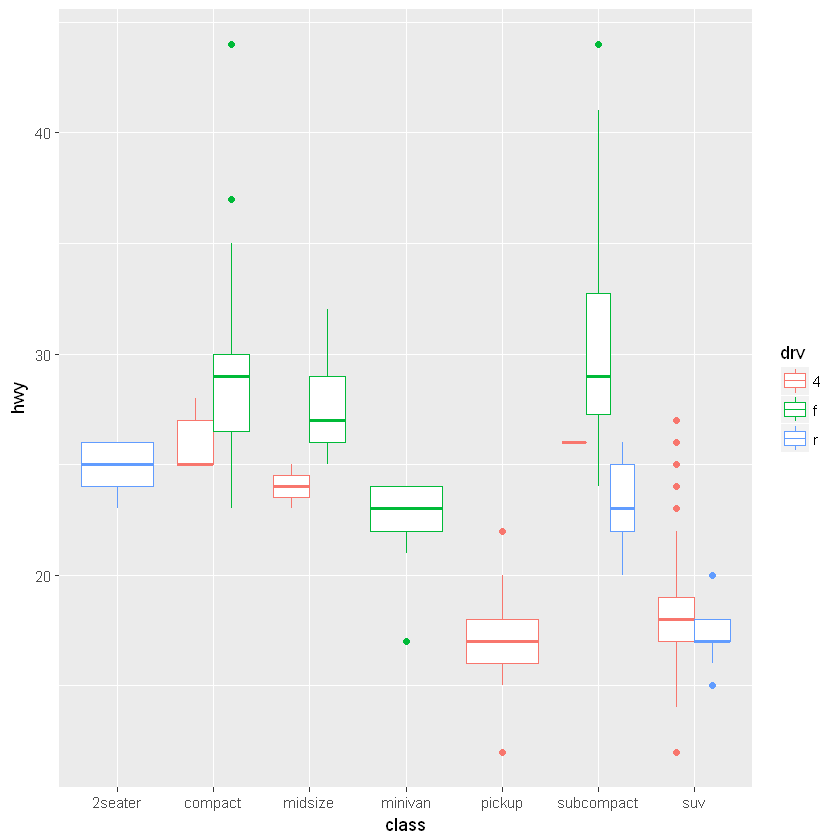 _images/PlottingGGplot2_23_1.png