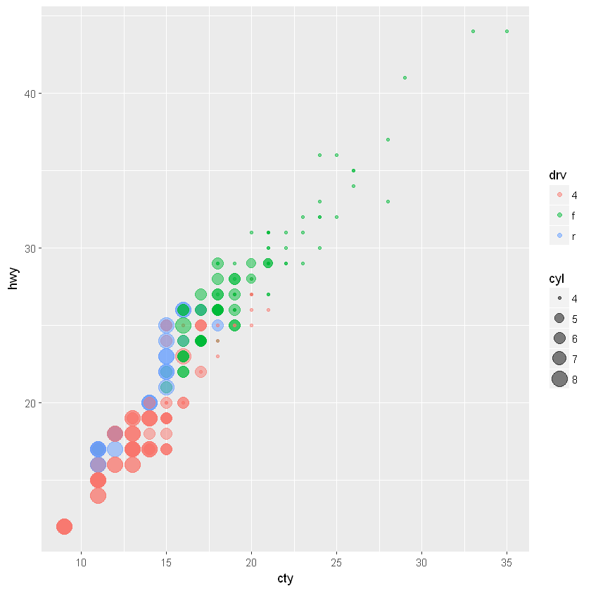 _images/PlottingGGplot2_25_1.png