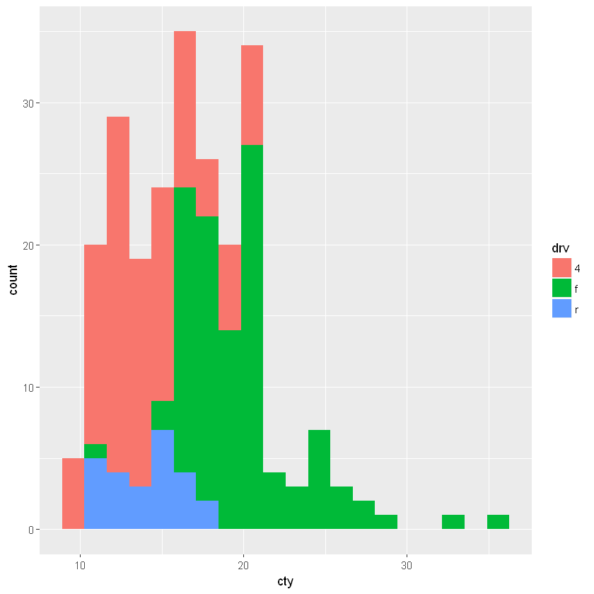 _images/PlottingGGplot2_29_1.png