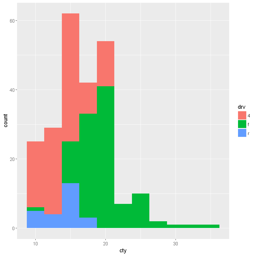 _images/PlottingGGplot2_30_1.png