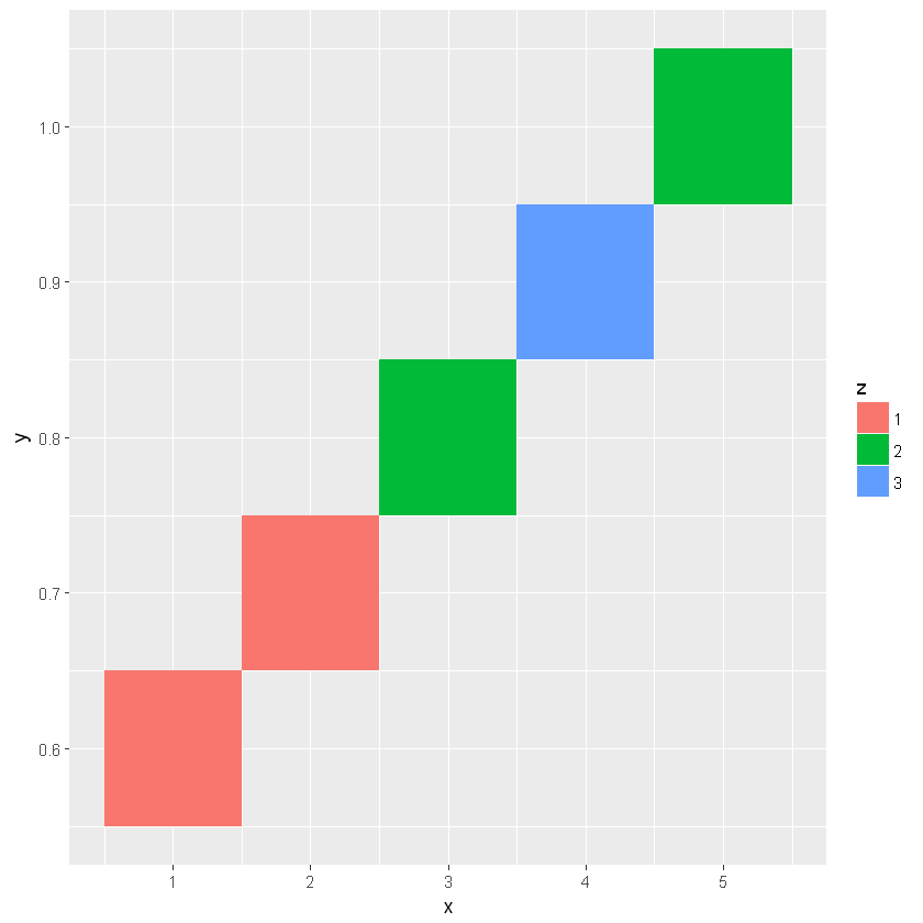 _images/PlottingGGplot2_32_1.png