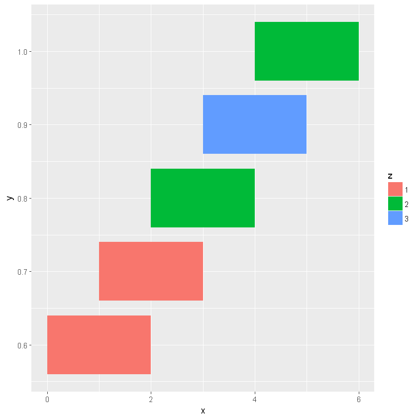 _images/PlottingGGplot2_33_1.png