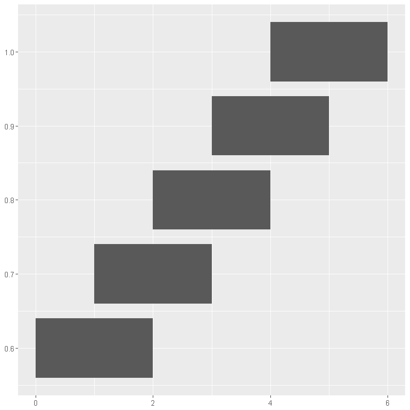 _images/PlottingGGplot2_34_1.png