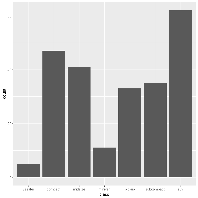 _images/PlottingGGplot2_8_1.png